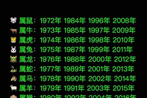 2000年龍年|2000年是什麼生肖年，2000年屬什麼生肖